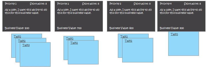 User story and tasks created during Sprint planning - Agile